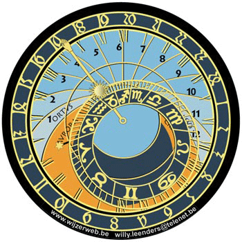 Le cercle zodiacal